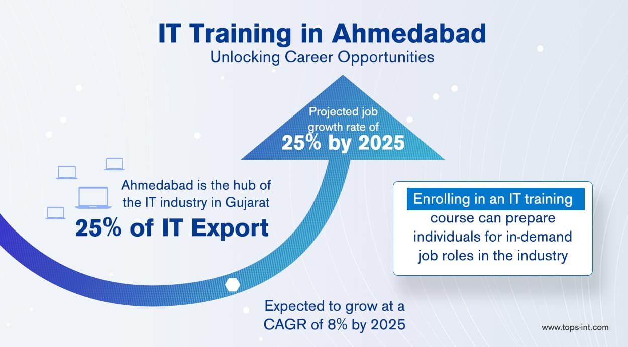How to Choose the Best IT Training Institute In Ahmedabad?