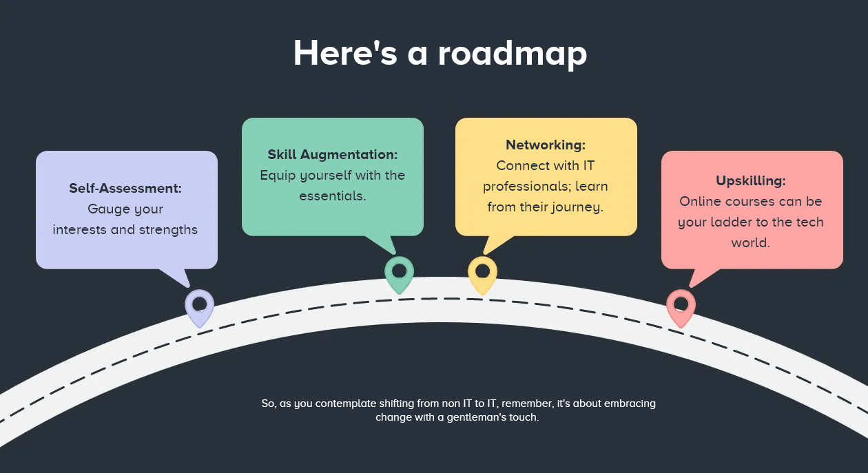How to Make the Switch from Non-IT to IT?