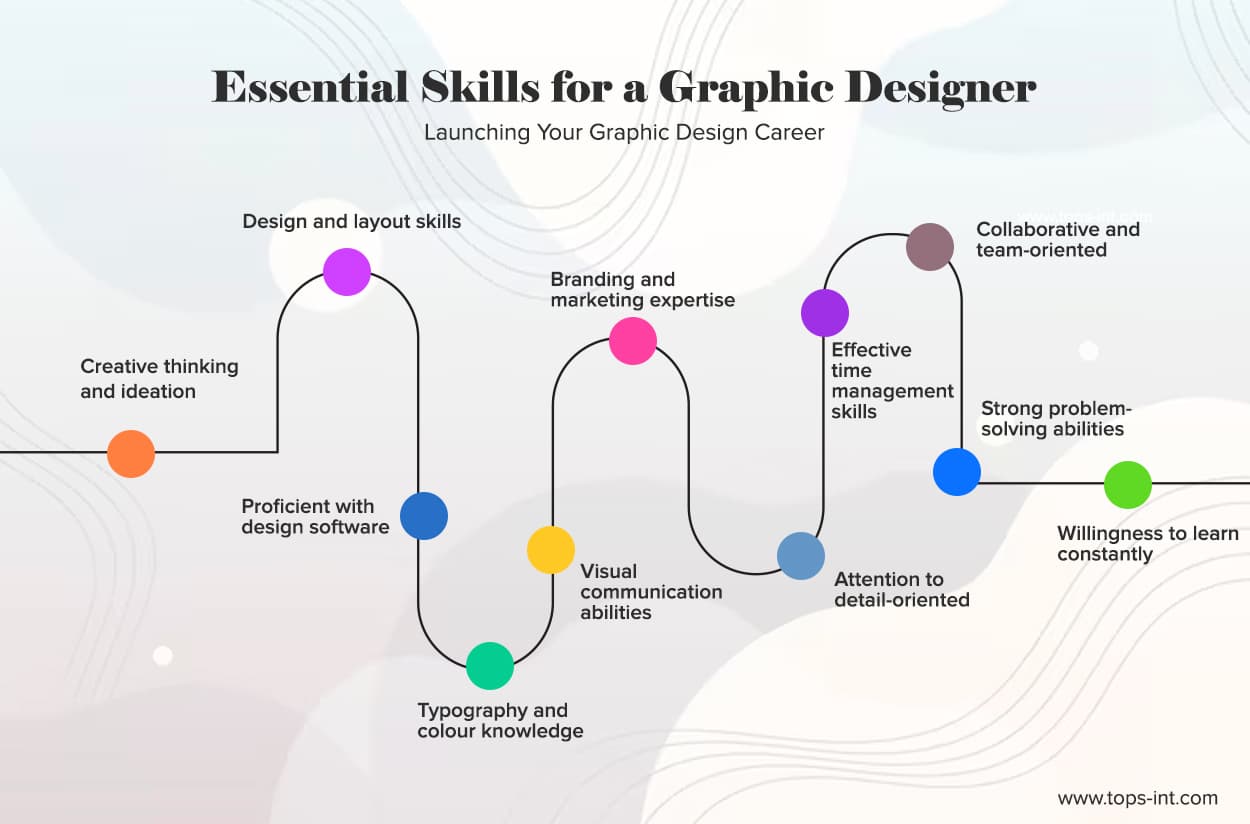 How to Become a Graphic Designer in India: The 2026 Career Roadmap