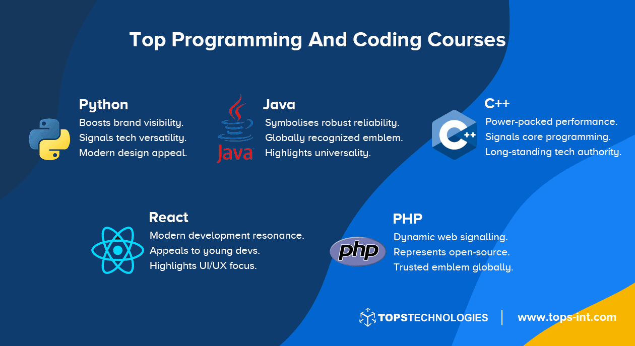 Best Programming and Coding Courses for 2023: Beginner's Guide